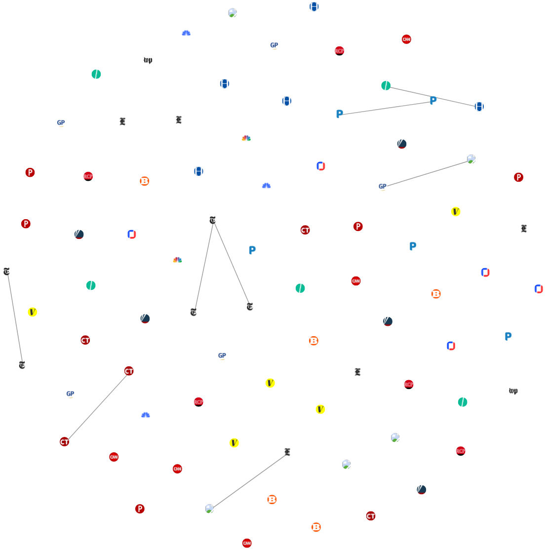 Slow news cycle story graph