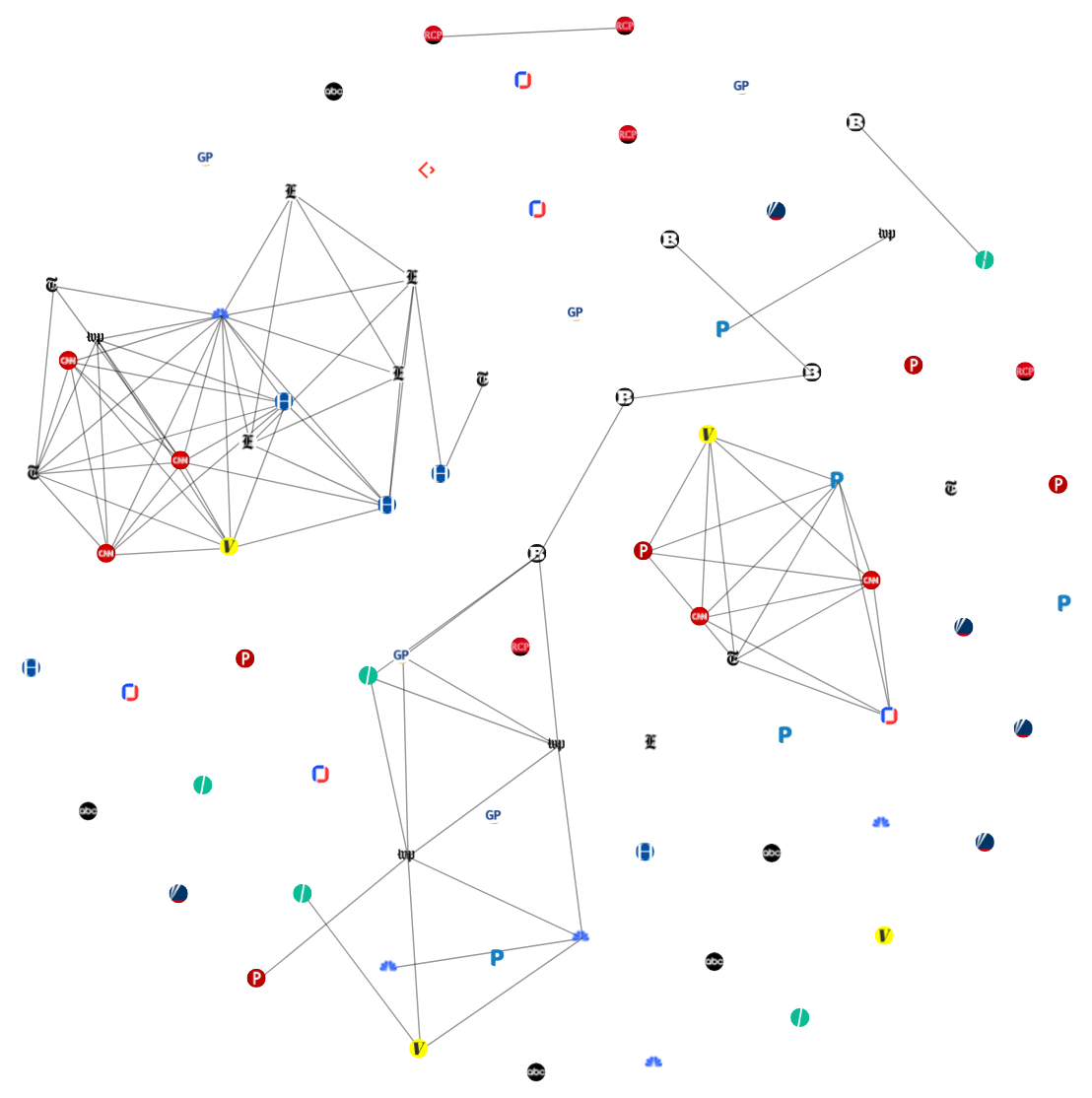 Split attention story graph