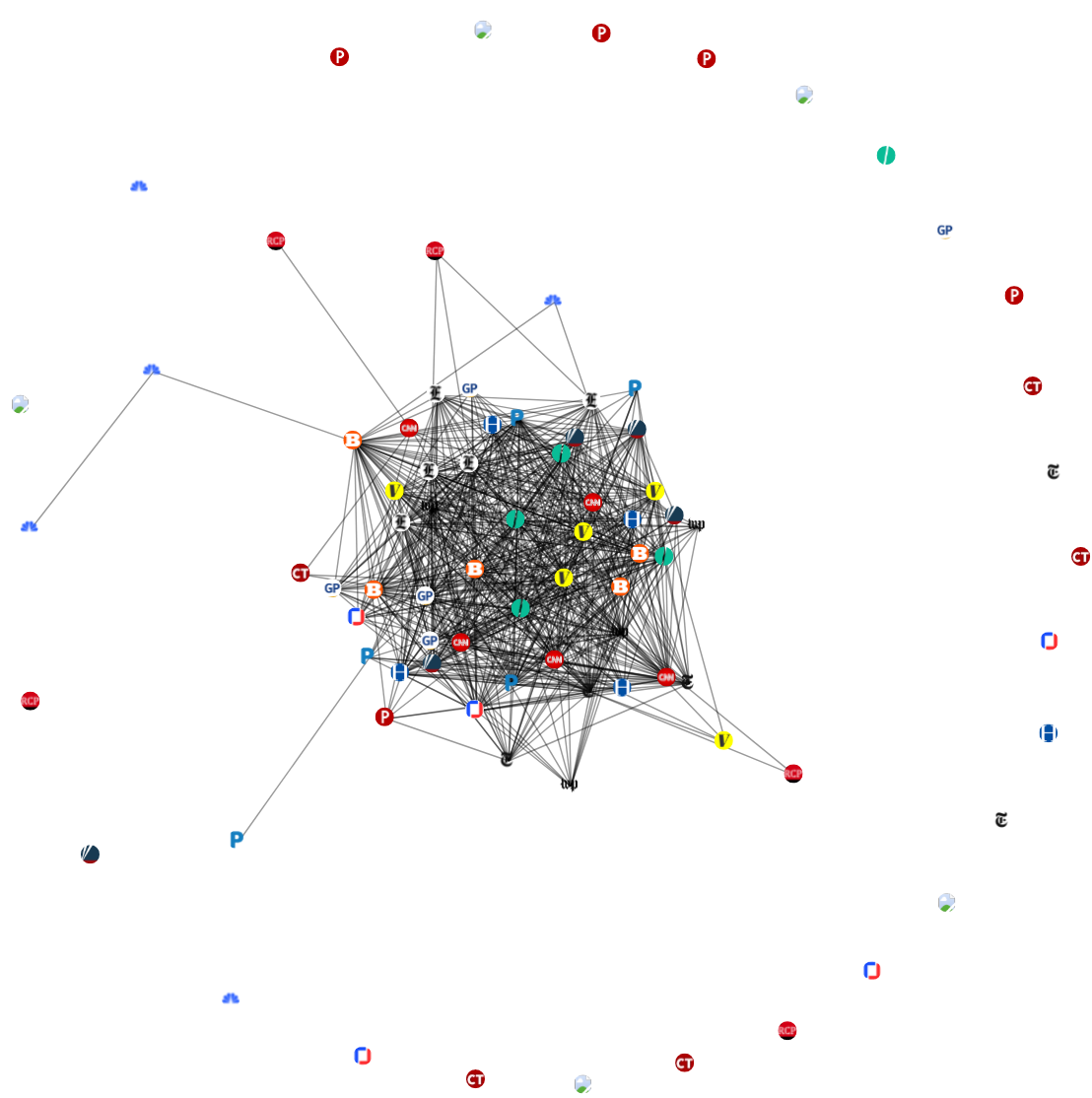 Mueller report story graph